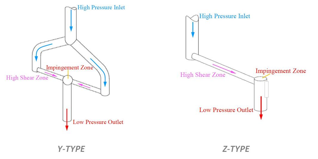 micro channels